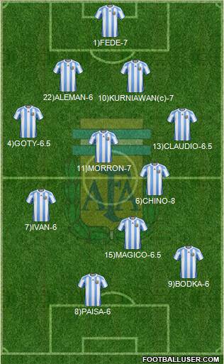 Argentina Formation 2012