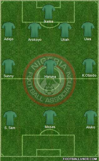 Nigeria Formation 2012