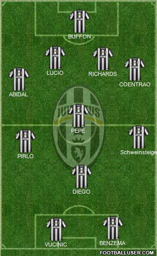 Juventus Formation 2012
