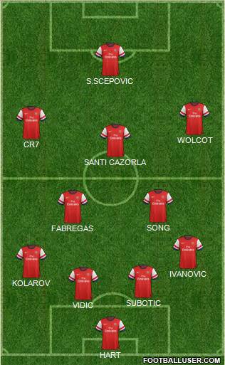 Arsenal Formation 2012