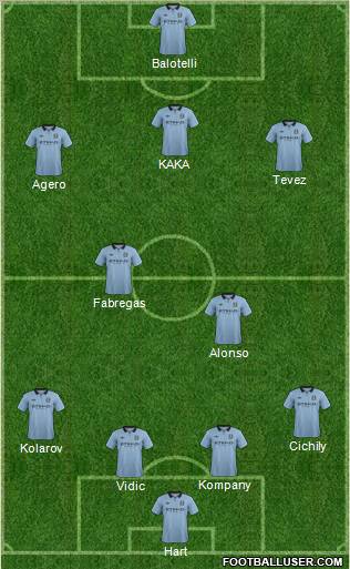 Manchester City Formation 2012