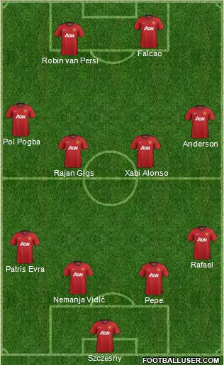 Manchester United Formation 2012
