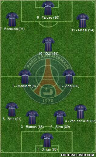 Paris Saint-Germain Formation 2012