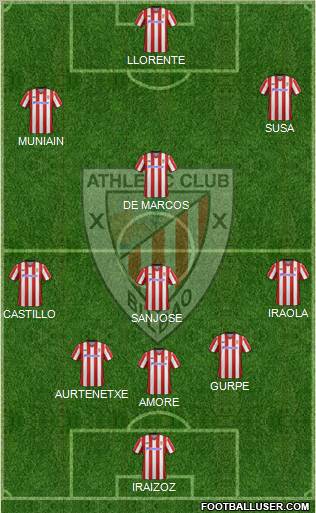 Athletic Club Formation 2012