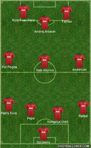 Manchester United Formation 2012