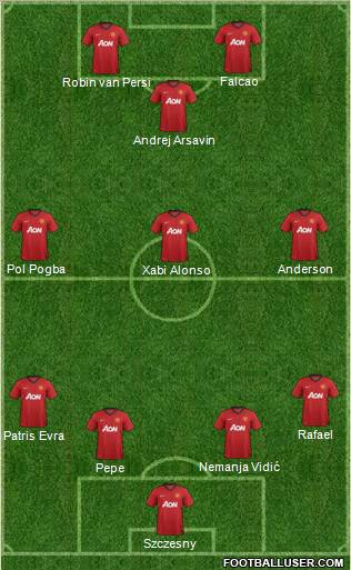Manchester United Formation 2012
