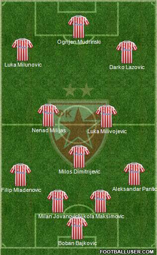 FC Red Star Belgrade Formation 2012