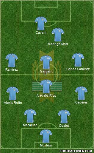 Uruguay Formation 2012