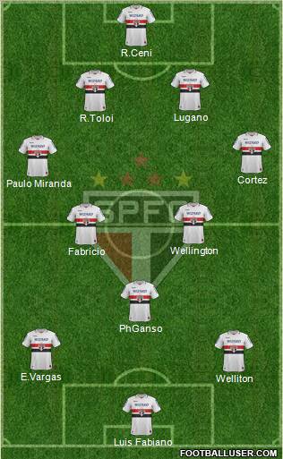 São Paulo FC Formation 2012