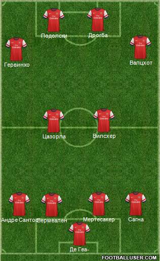 Arsenal Formation 2012