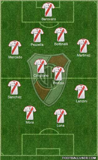 River Plate Formation 2012