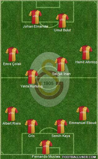 Galatasaray SK Formation 2012