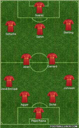 Liverpool Formation 2012