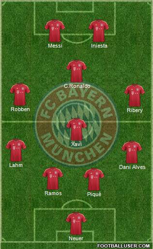 FC Bayern München Formation 2012