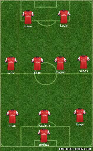 Arsenal Formation 2012