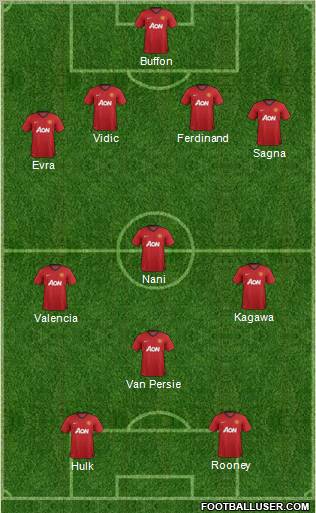 Manchester United Formation 2012