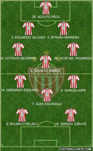 Club Deportivo Necaxa football formation