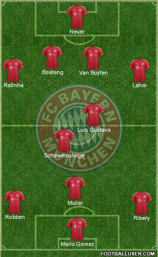 FC Bayern München Formation 2012