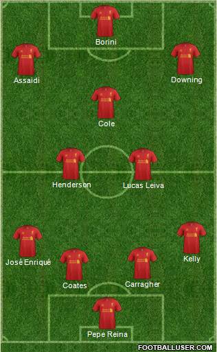 Liverpool Formation 2012