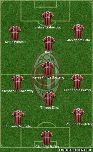 A.C. Milan Formation 2012