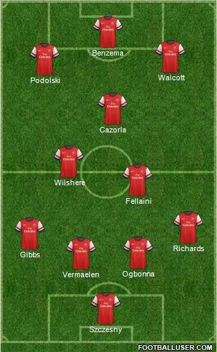 Arsenal Formation 2012