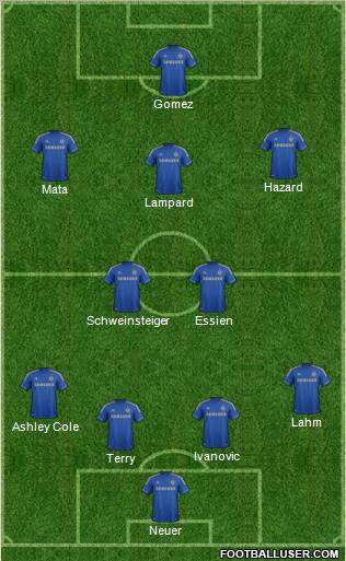 Chelsea Formation 2012