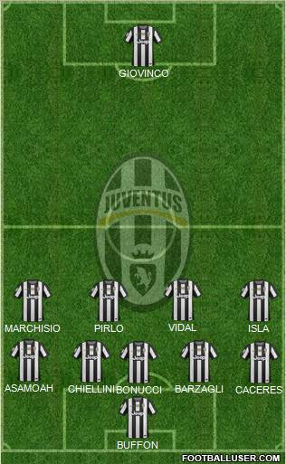 Juventus Formation 2012