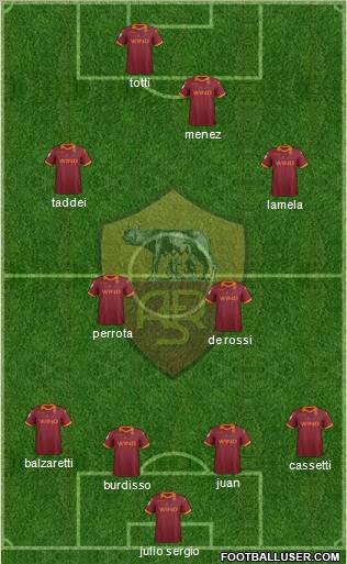 AS Roma Formation 2012