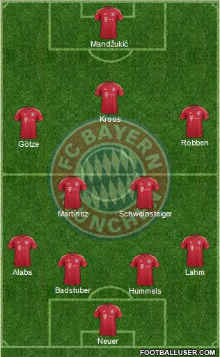 FC Bayern München Formation 2012