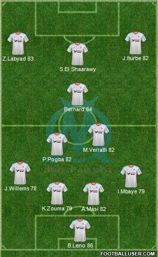 Olympique de Marseille Formation 2012