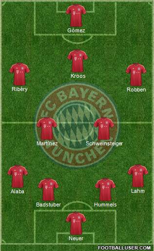 FC Bayern München Formation 2012