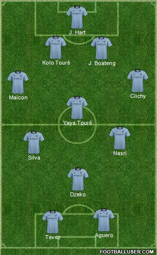 Manchester City Formation 2012