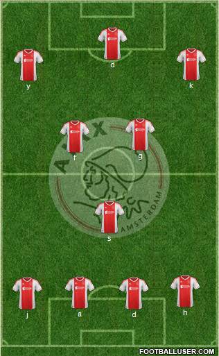 AFC Ajax Formation 2012