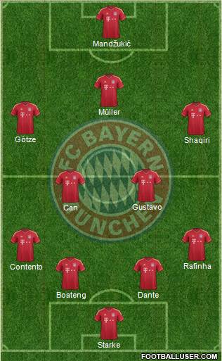 FC Bayern München Formation 2012