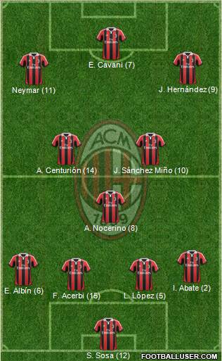 A.C. Milan Formation 2012