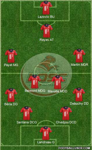 LOSC Lille Métropole Formation 2012