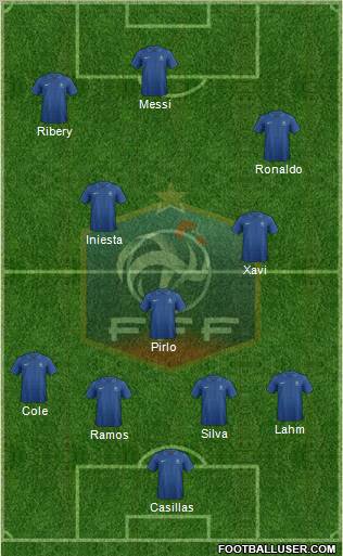 France Formation 2012