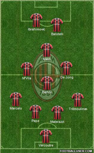 A.C. Milan Formation 2012