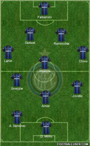 F.C. Internazionale Formation 2012