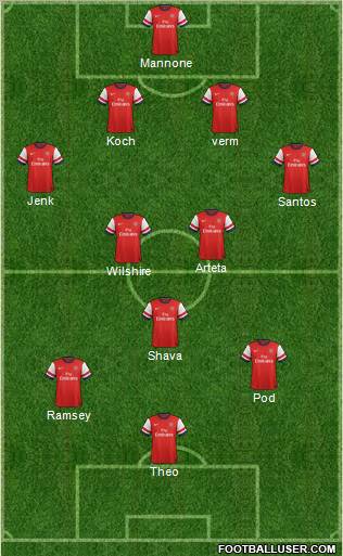 Arsenal Formation 2012