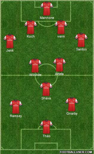 Arsenal Formation 2012