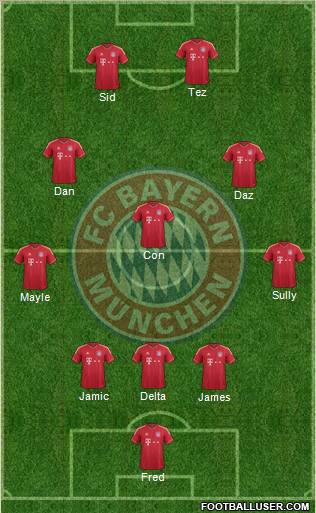FC Bayern München Formation 2012
