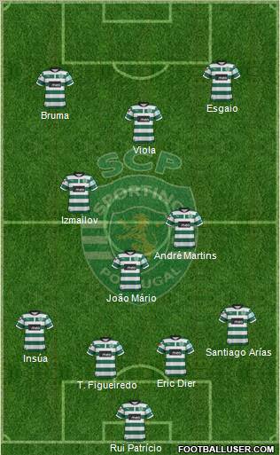 Sporting Clube de Portugal - SAD Formation 2012