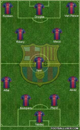 F.C. Barcelona Formation 2012