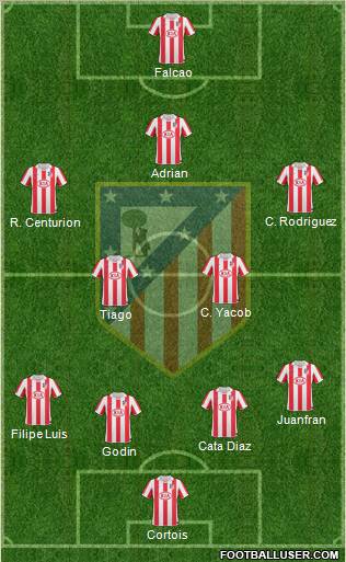 Atlético Madrid B Formation 2012
