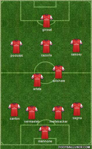 Arsenal Formation 2012