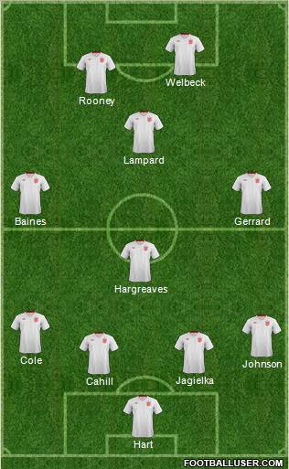 England Formation 2012