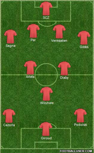 Arsenal Formation 2012