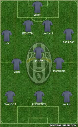 Juventus Formation 2012