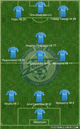 Zenit St. Petersburg Formation 2012